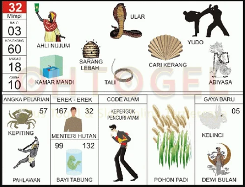 buku mimpi erek erek togel 32