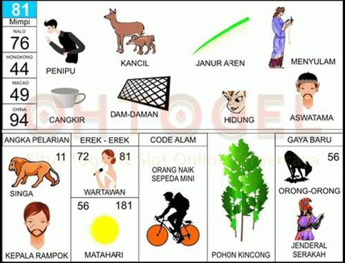 buku mimpi erek erek togel 81